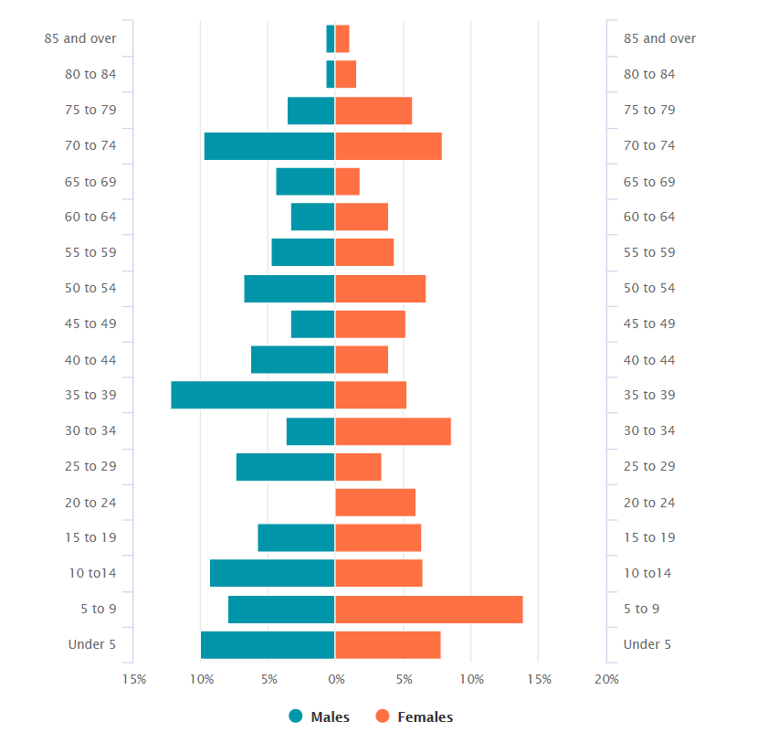 East Wake Counts Zebulon Wake County Government